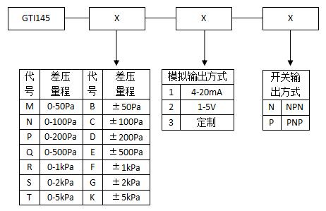 微差壓計(jì)GTI145