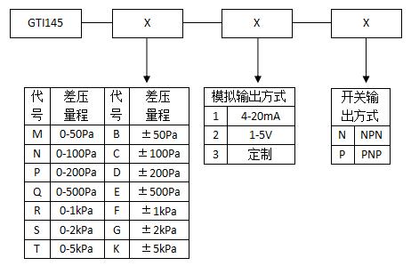 微差压计GTI145